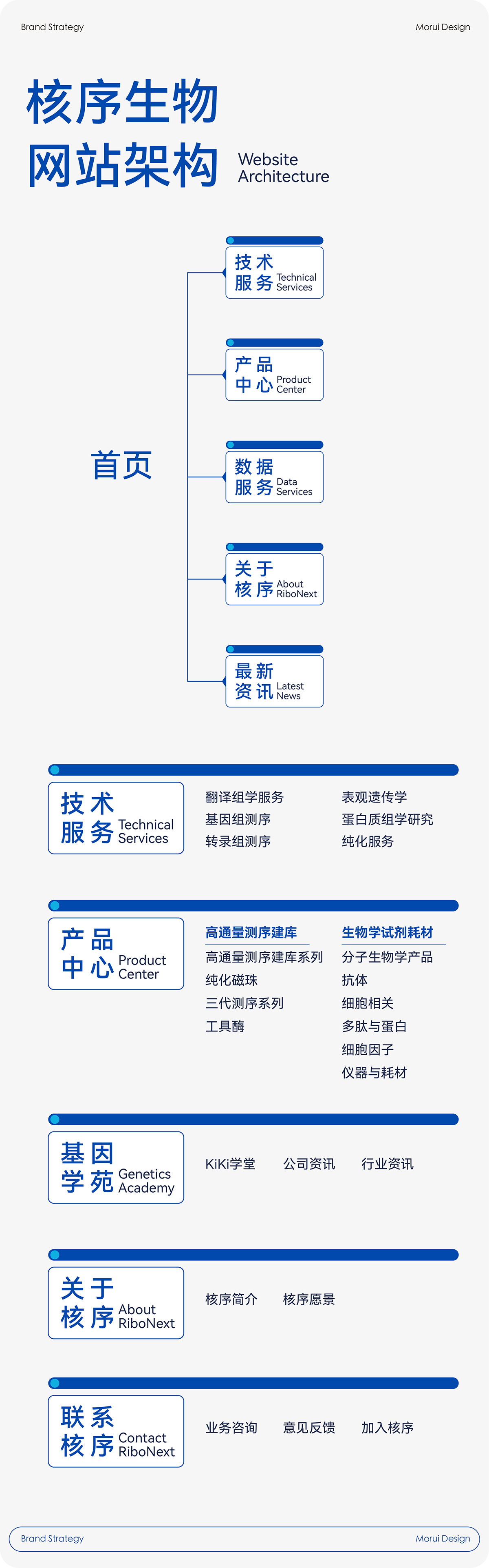 核序案例-公众号-15.png